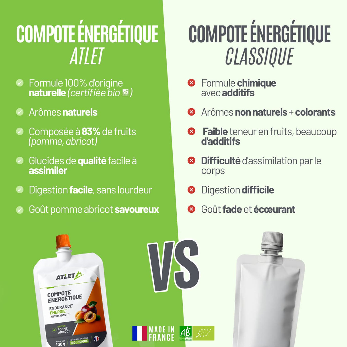 Compote énergétique pomme abricot VS la concurrence