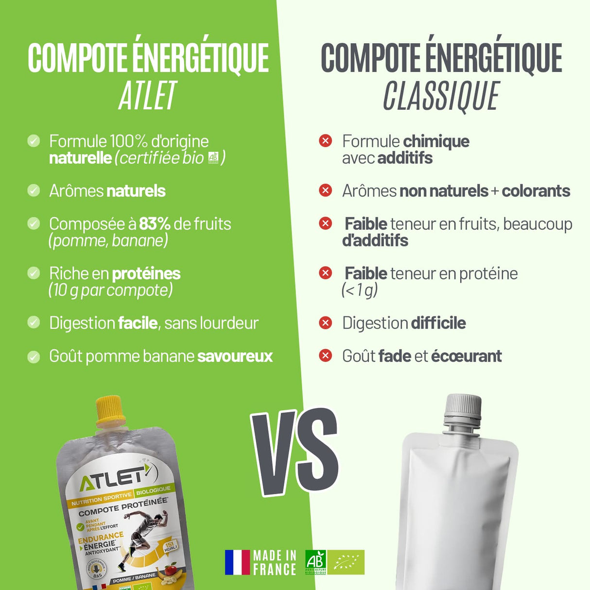 Compote énergétique pomme banane Atlet VS concurrents