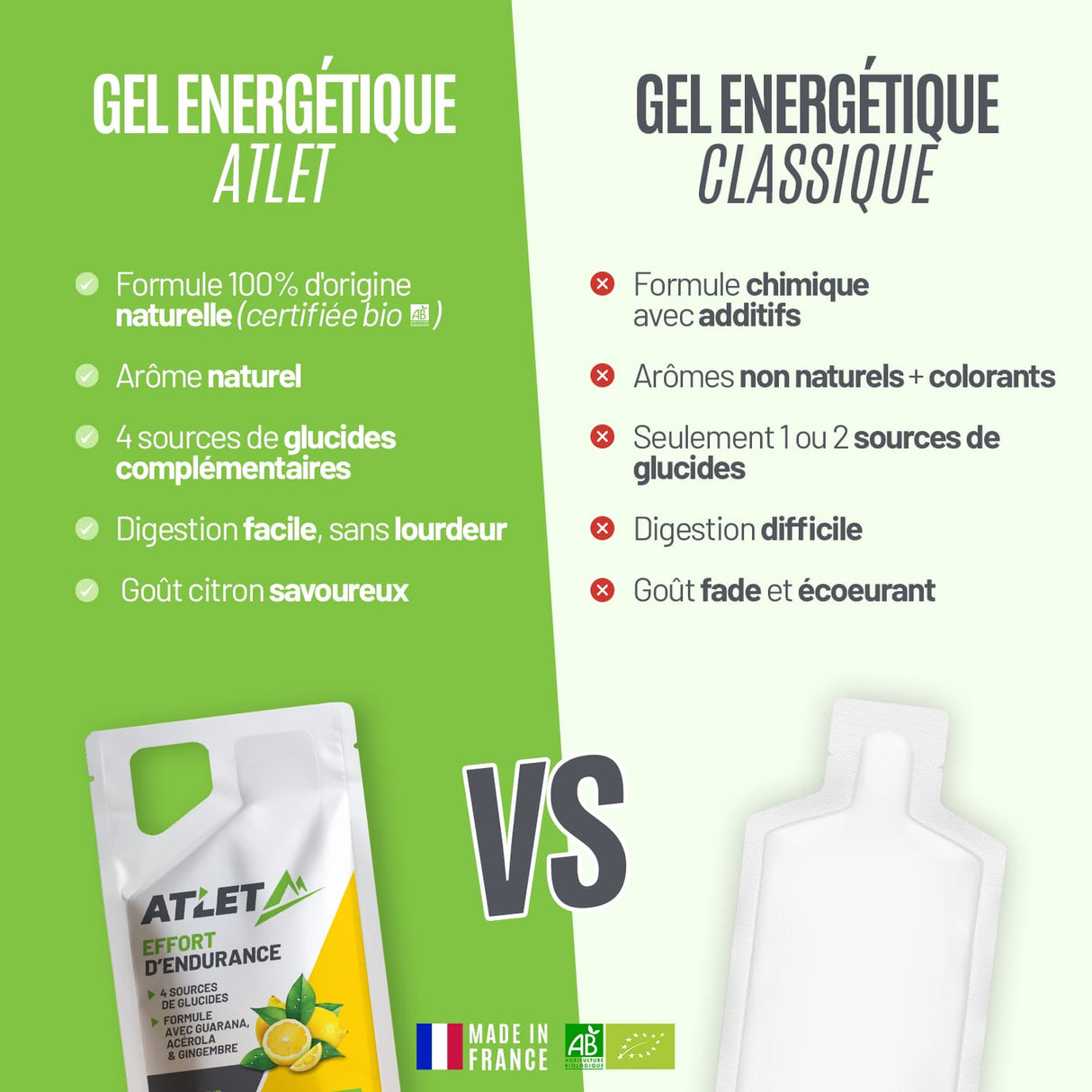 Gel énergétique VS Atlet