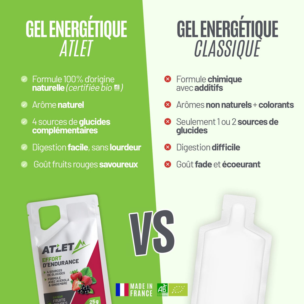 Gel énergétique Atlet VS concurrents