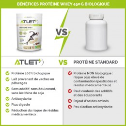 comparatif protéine biologique