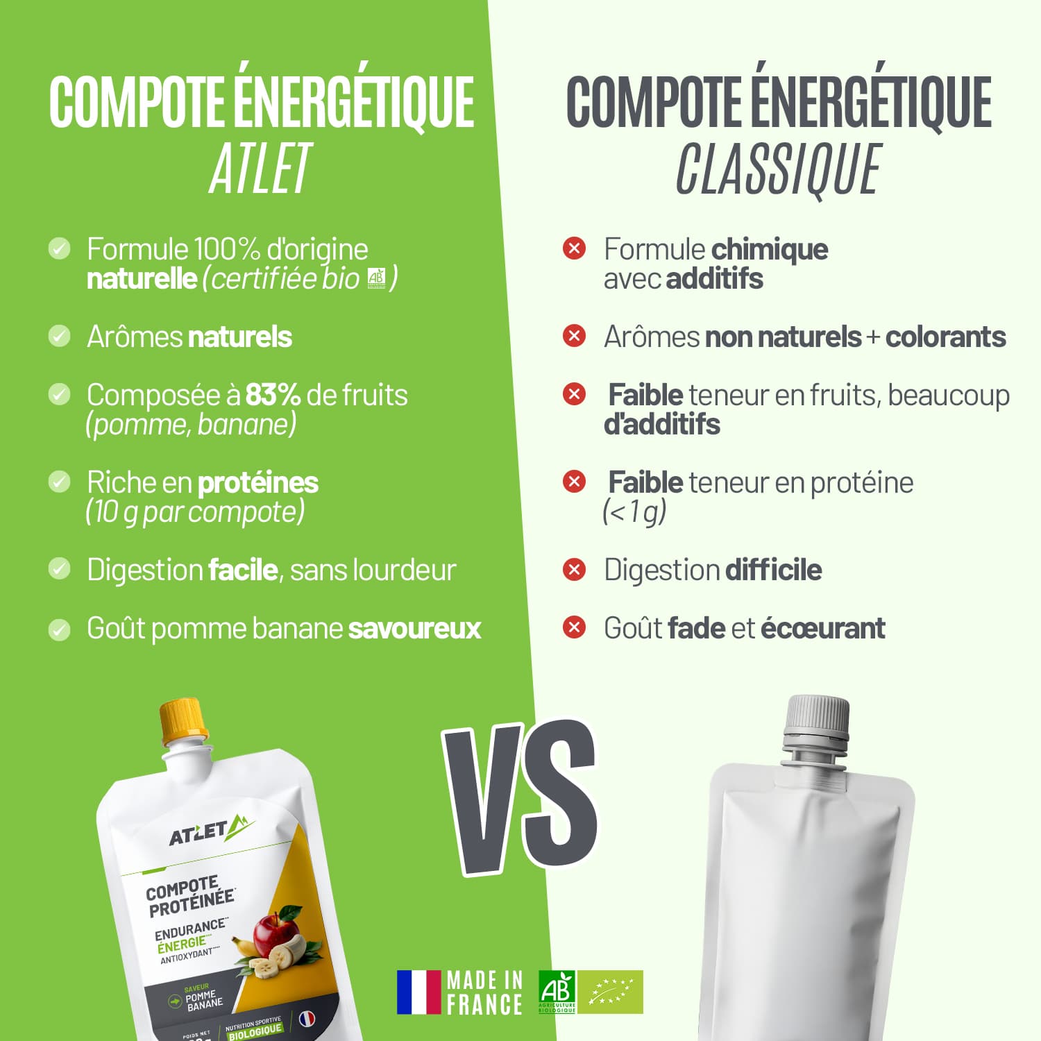 Boisson énergétique Biologique Atlet Goût Agrumes 450g | Poudre Protéinée - Périme 09/2026