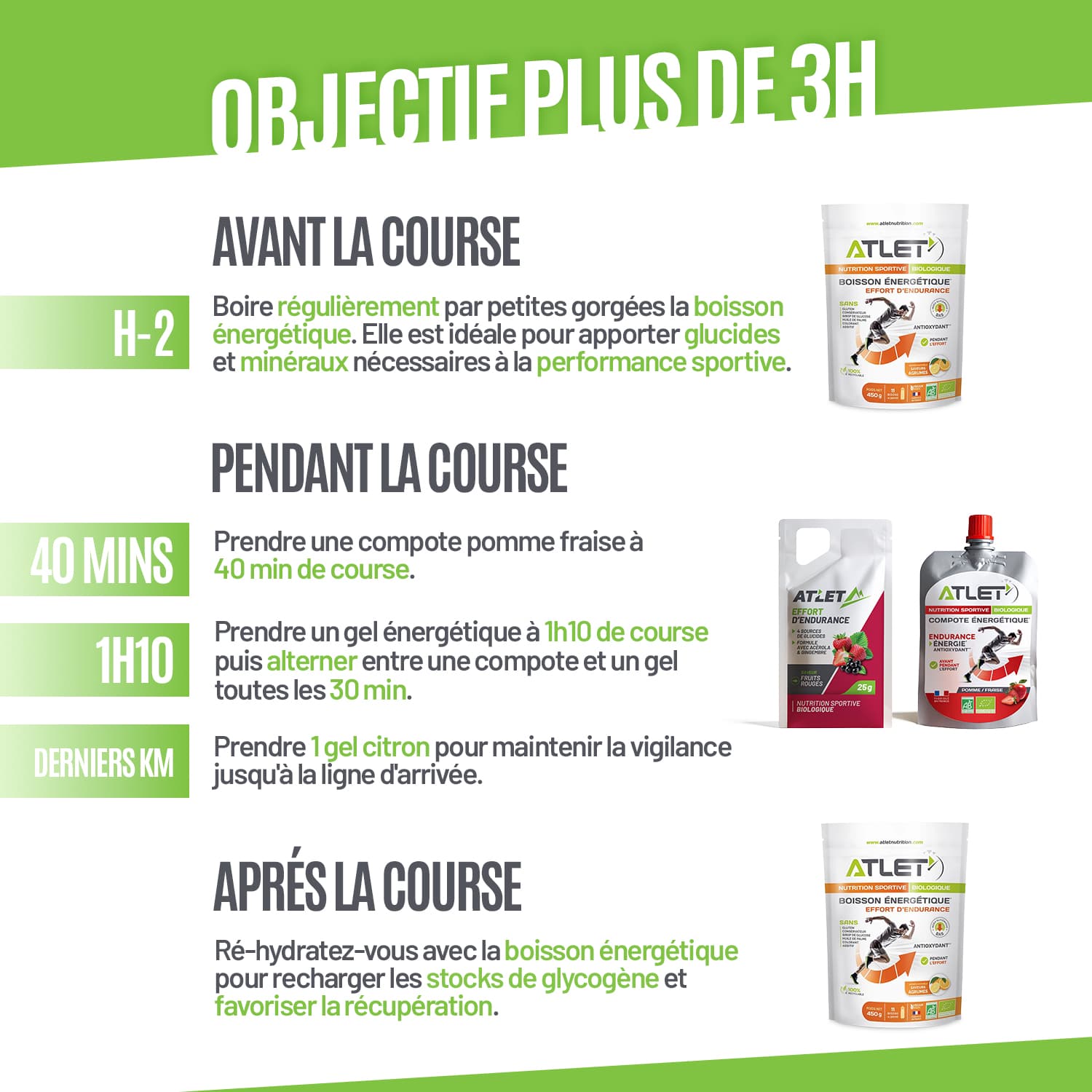 Conseils utilisation pack marathon objectif plus de 3h