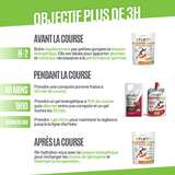 Conseils utilisation pack marathon objectif plus de 3h