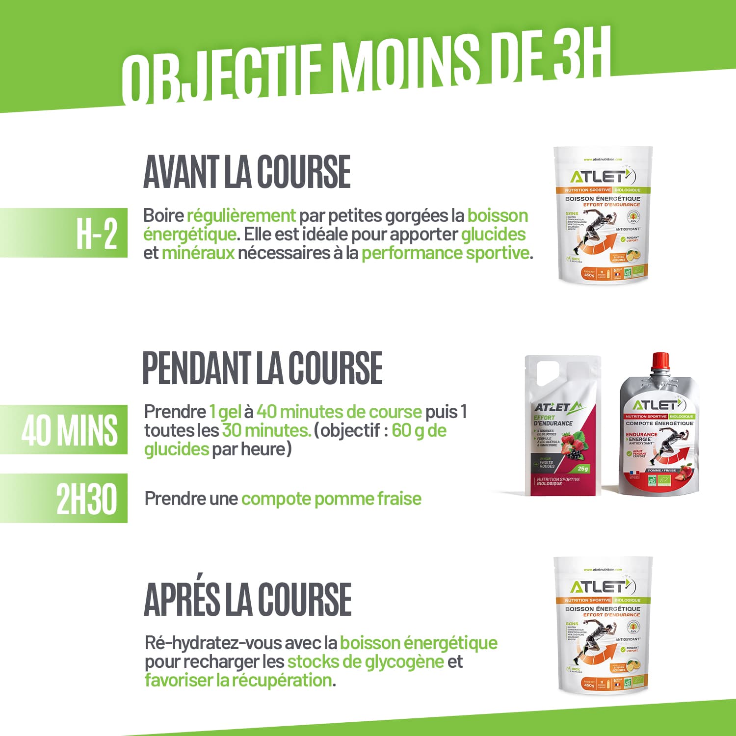 Conseils d'utilisation pack marathon objectif moins de 3h