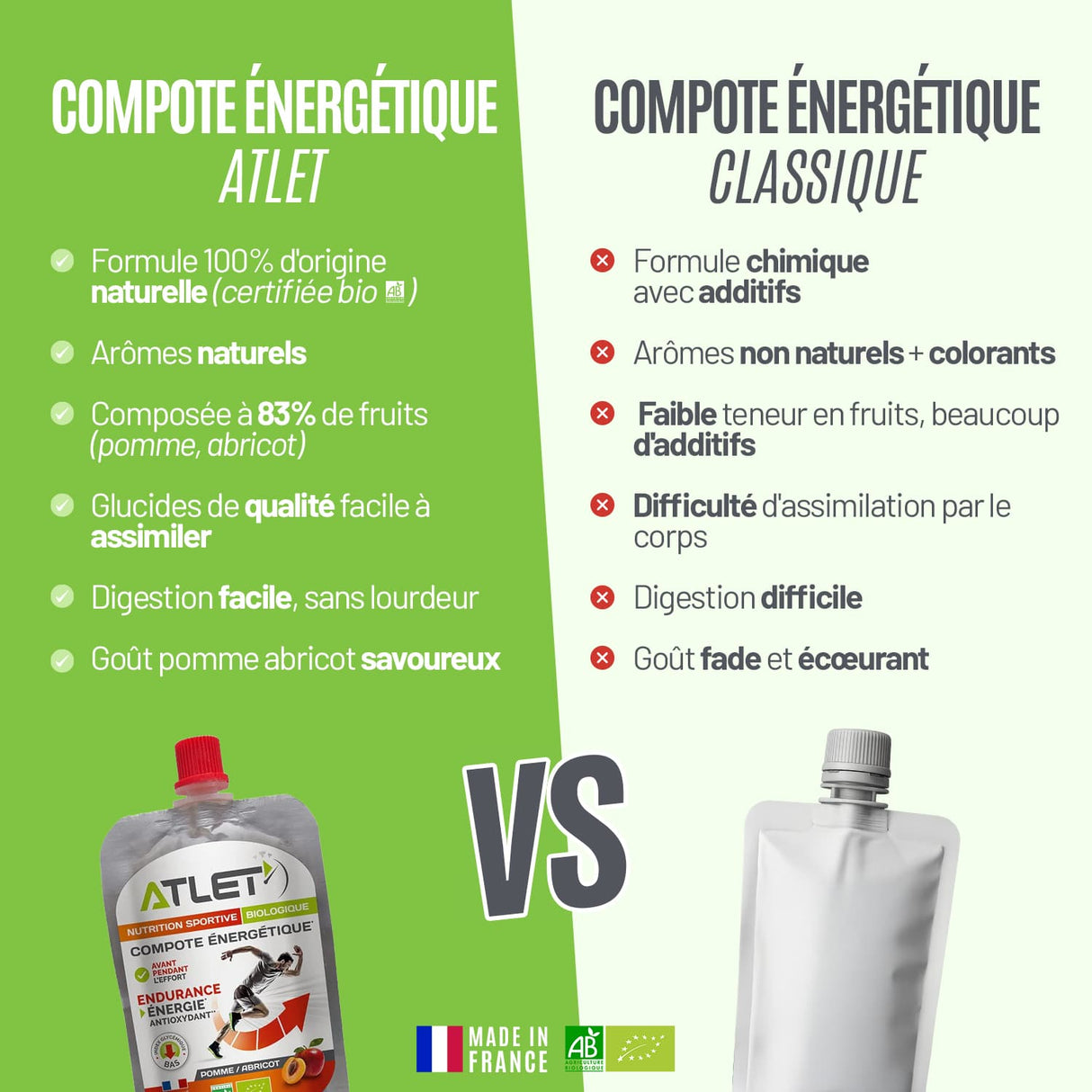 Compote énergétique pomme abricot Atlet VS concurrents