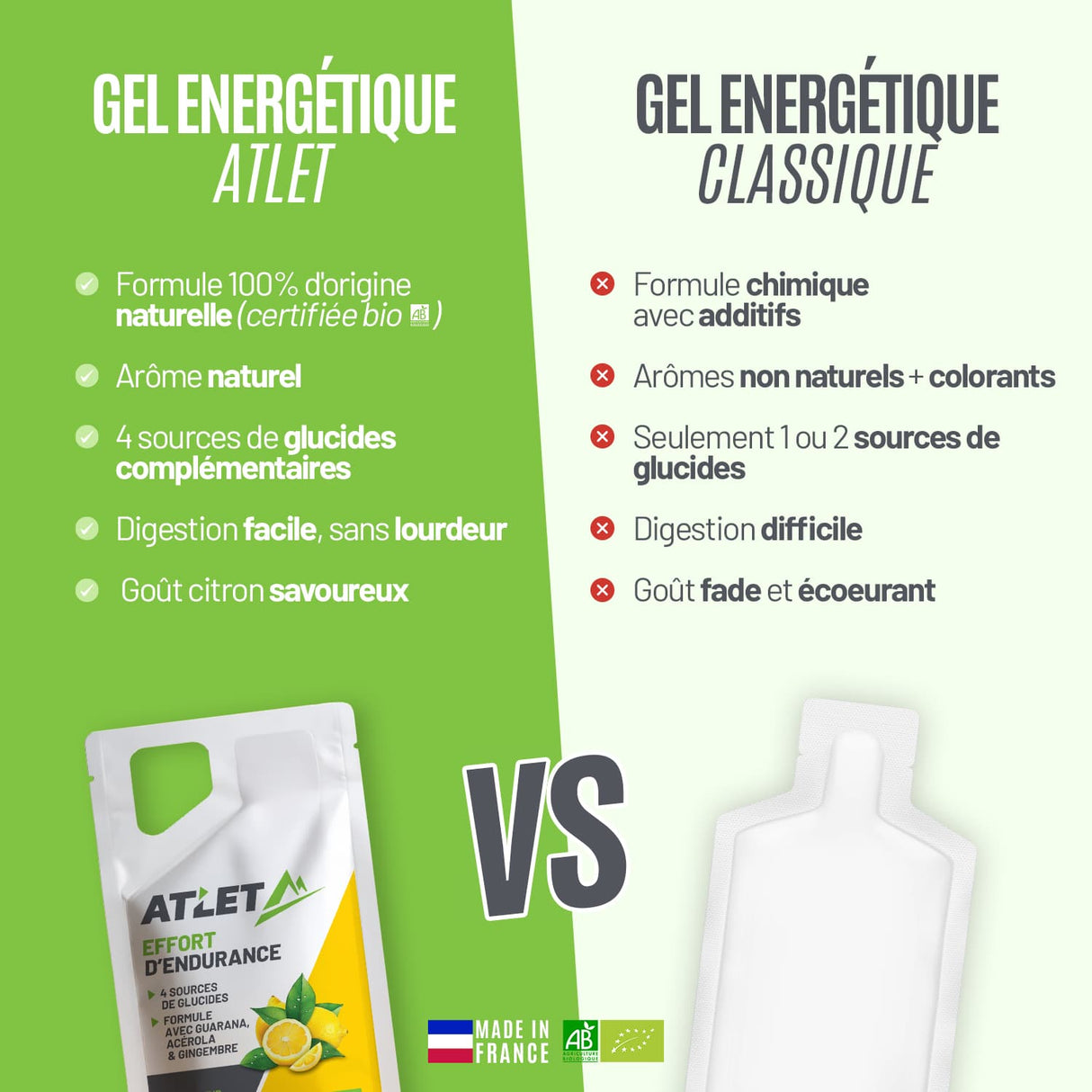 Pack 45 gels énergétiques bio – citron