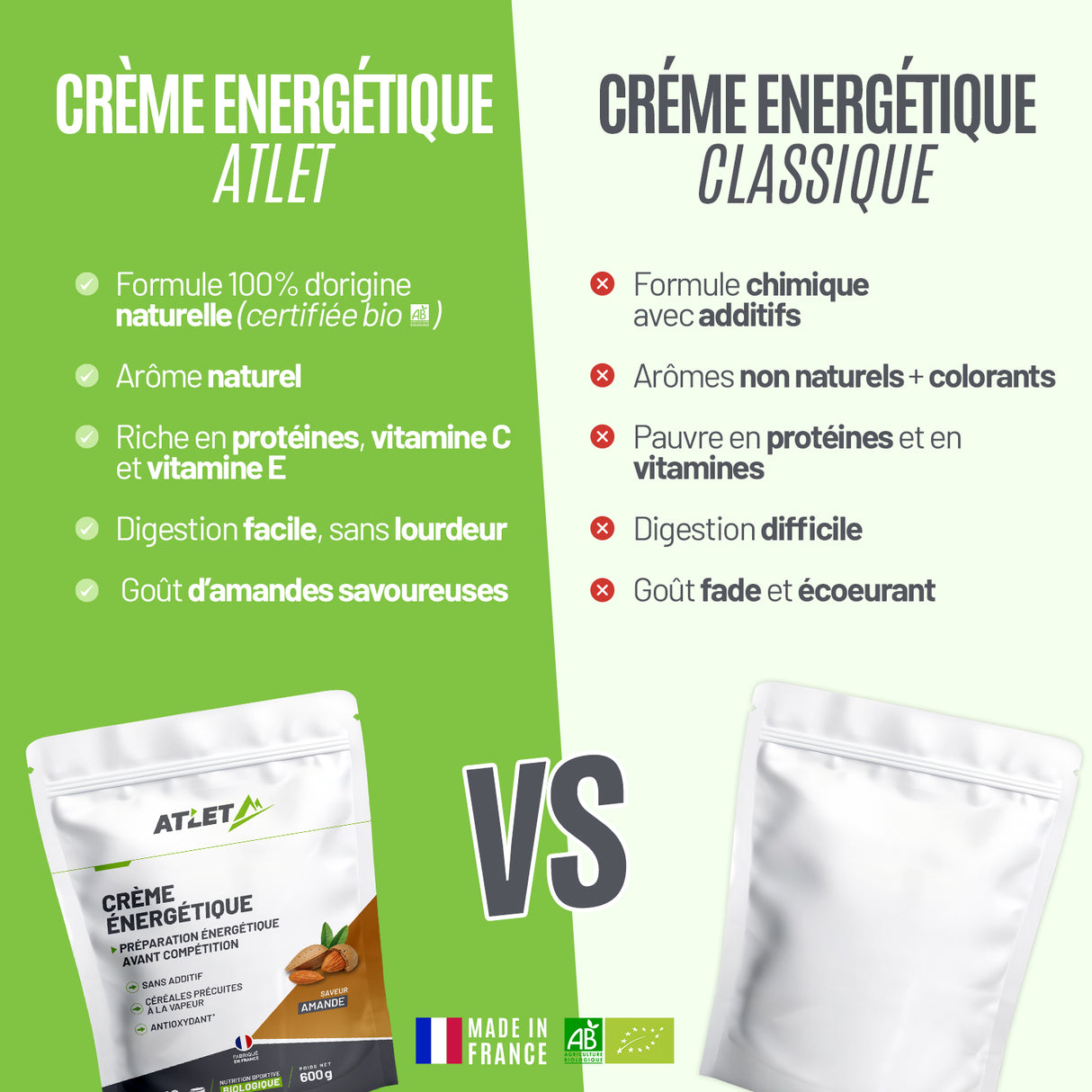 Crème énergétique ATLET vs concurrence 