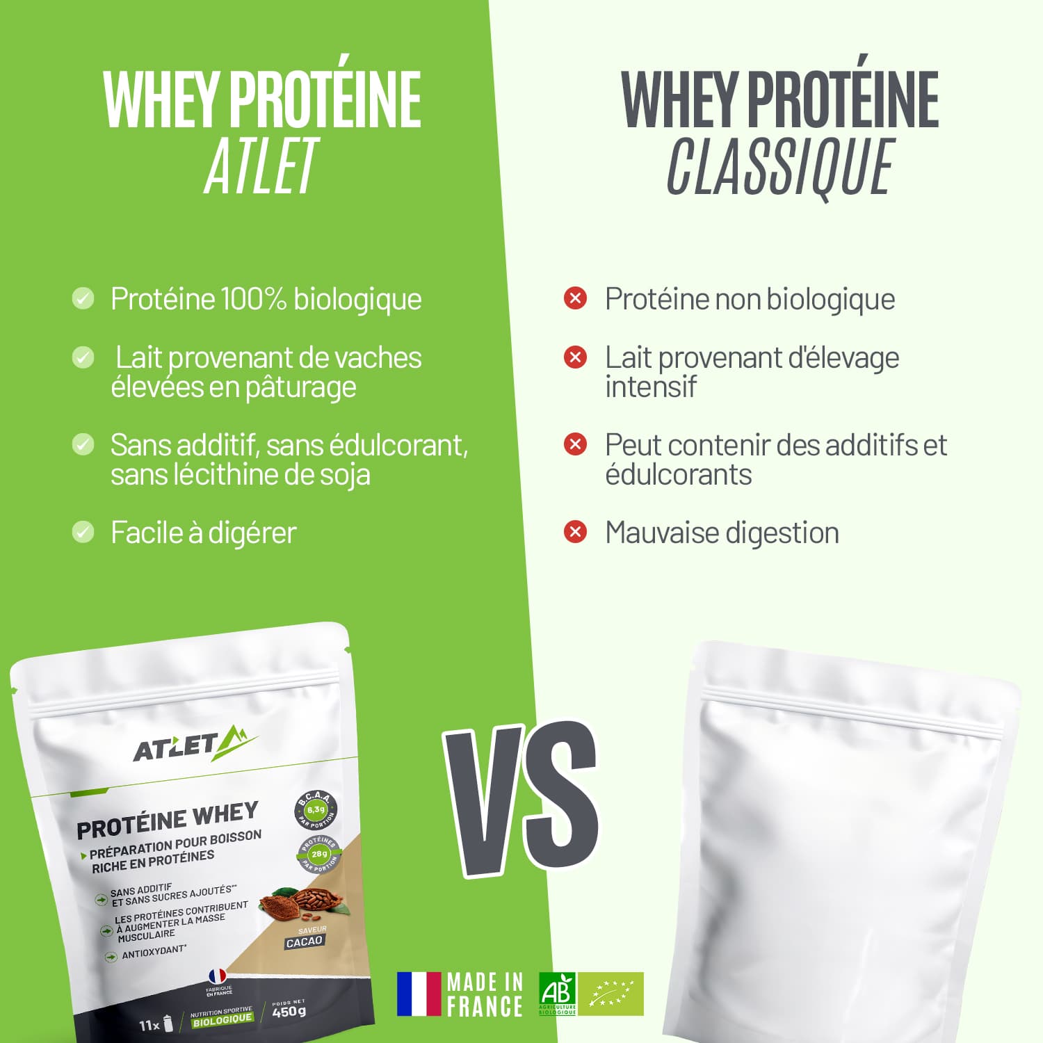 Protéine whey bio - cacao