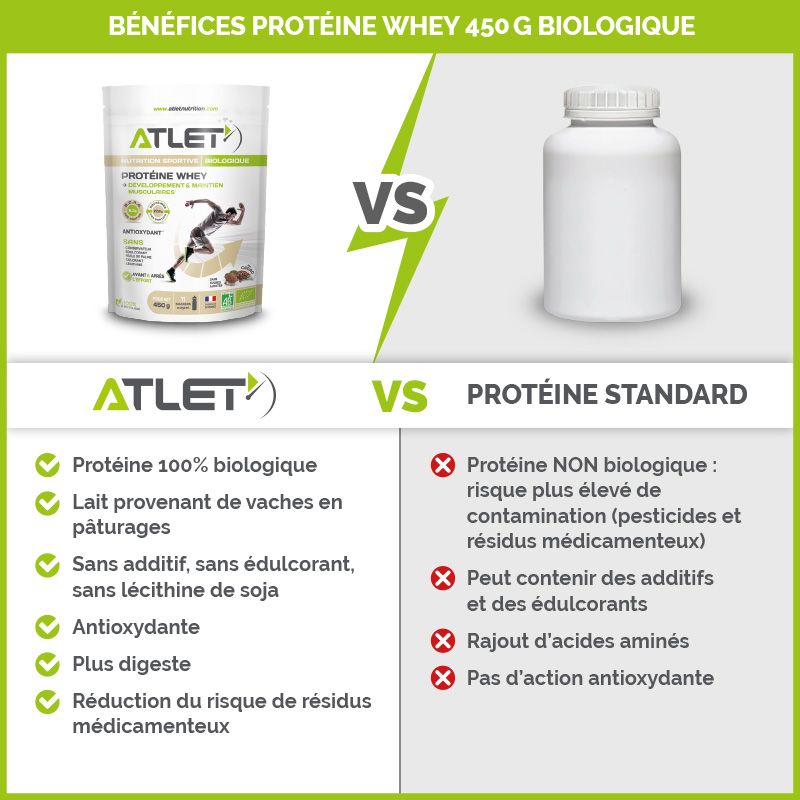 comparatif protéine whey