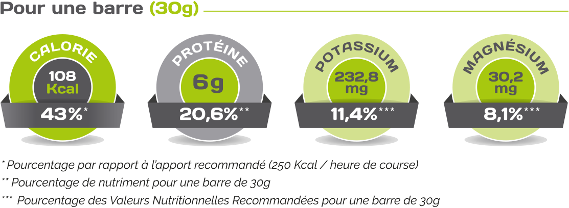pictos-atlet-barre-chia.png