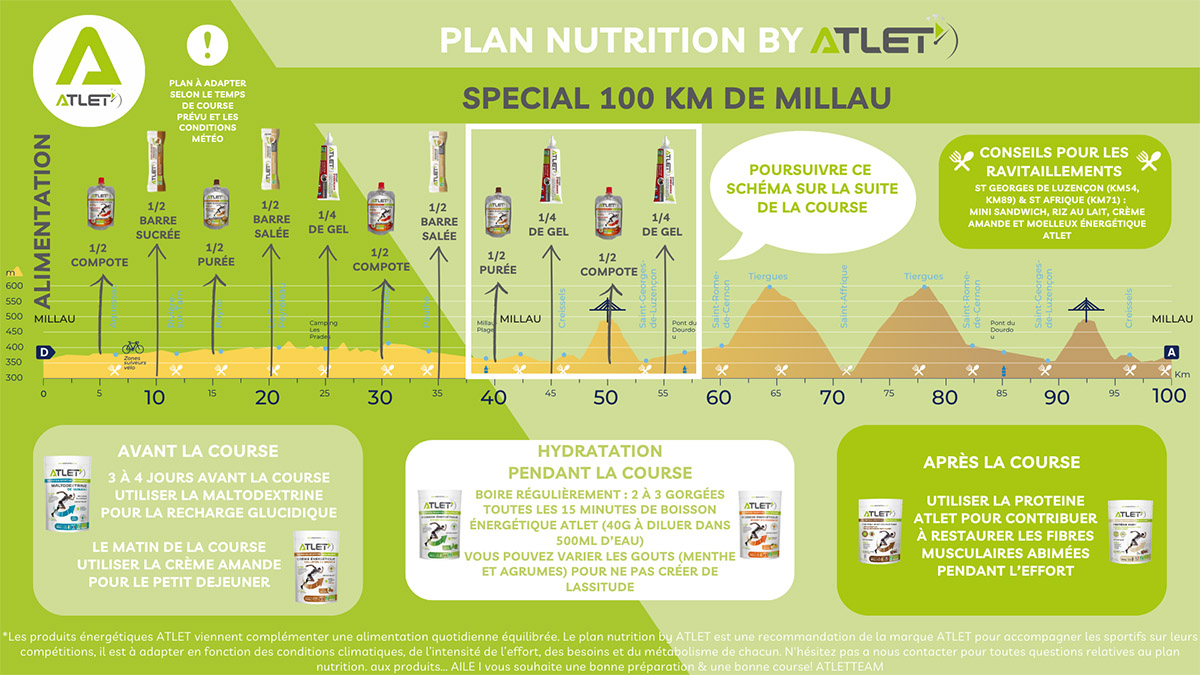plan nutrition 100km Millau
