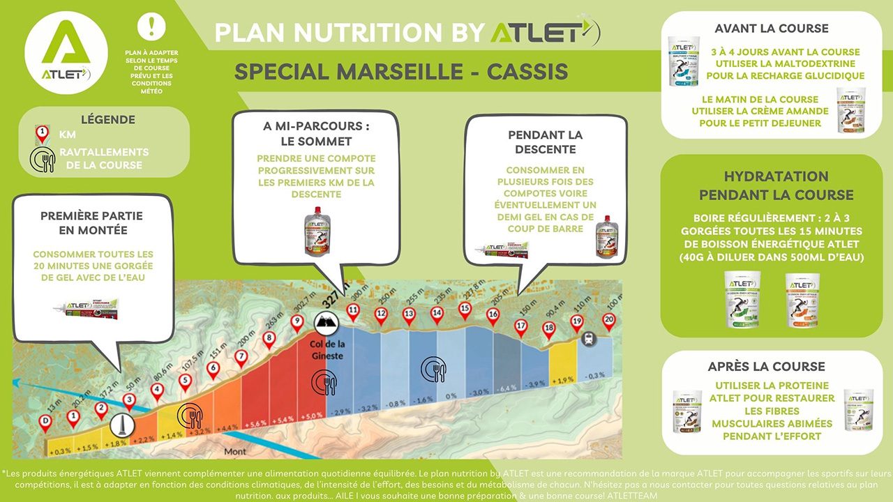 plan nutrition ATLET Marseille Cassis